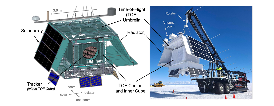 collaborationGeneralAntiparticleSpectrometer2026.png