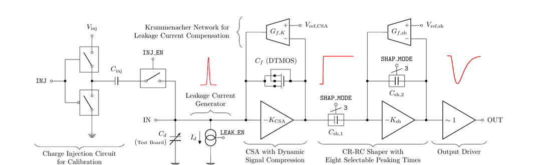 ghislotti2026DynamicSignalCompression.png