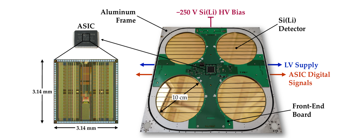 ghislottiDesignANTARES4Readout2025.png